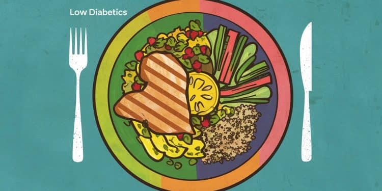 22 Recettes Faibles en Glucides pour les Diabétiques - Viral Mag Découvrez 22 délicieuses recettes de dîners faibles en glucides parfaites pour les diabétiques Des plats sains et savoureux à déguster sans culpabilité Viral Mag