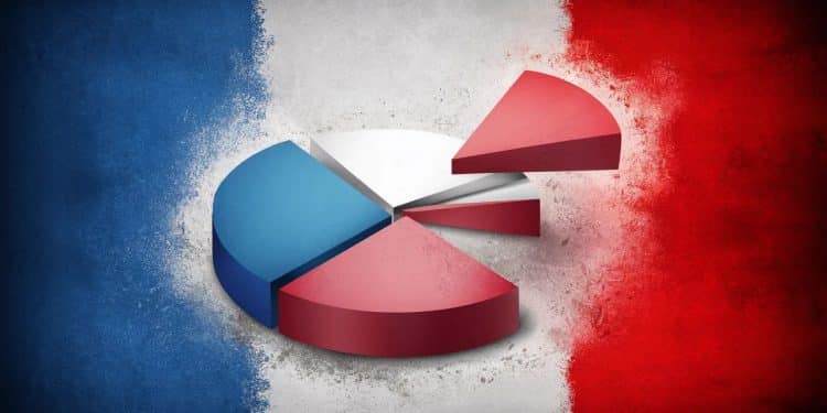 Sondage électoral : Bouleversements majeurs en vue des législatives 2024 - Viral Mag Un nouveau sondage Ifop bouscule les pronostics pour les prochaines élections législatives le RN en tête suivi dun parti émergent le NFP Viral Mag