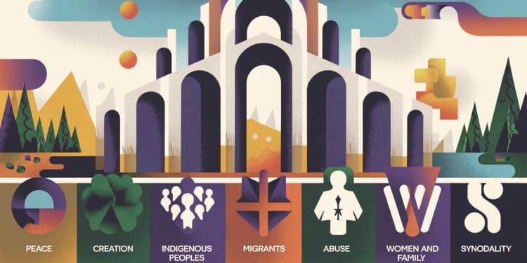 L’Église Catholique Définit Sept Nouveaux Péchés à l’Ère Moderne - Viral Mag LÉglise catholique sadapte aux temps modernes en définissant sept nouveaux péchés allant du péché contre la création au péché contre la synodalité Une révolution théologique pour certains une nécessité pour dautres   Viral Mag