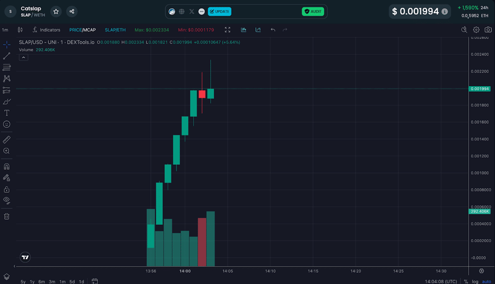 ViralMag CatSlap $SLAP Le nouveau phénomène des cryptos mèmes peut il vraiment détrôner Popcat