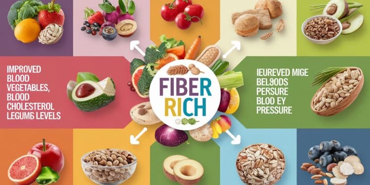 La Fibre Miracle Pour Combattre le Syndrome Métabolique - Viral Mag Découvrez comment la fibre alimentaire peut vous aider à réguler votre glycémie cholestérol et pression artérielle pour lutter contre le syndrome métabolique   Viral Mag