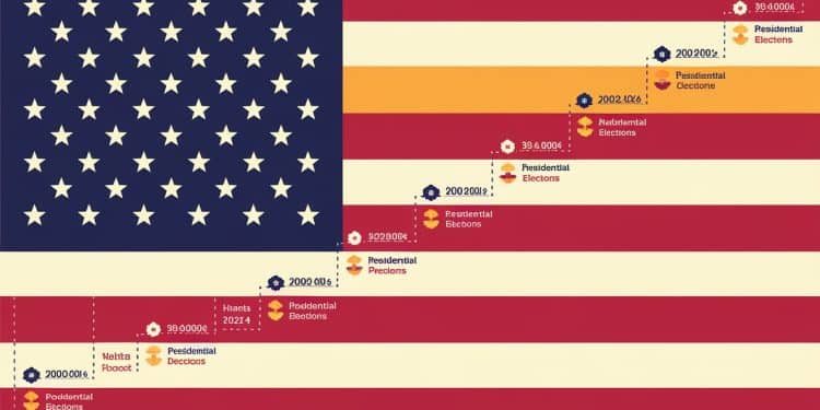 Découvrez comment lérosion progressive du vote latino a contribué à la défaite historique de Kamala Harris face à Donald Trump lors de lélection présidentielle américaine de 2024   Viral Mag