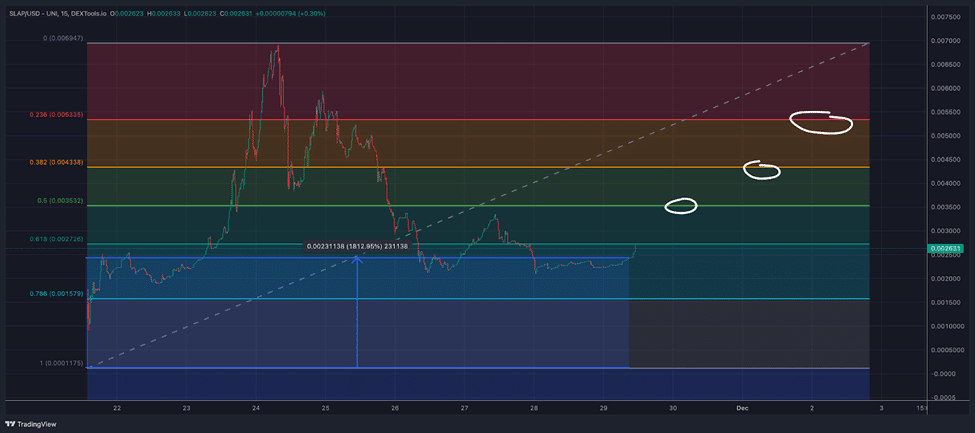 ViralMag Le cours de MOG plonge de 19 tandis que le nouveau meme coin félin Catslap $SLAP bondit de 25 les signaux de trading passent au vert et un listing CEX se profile