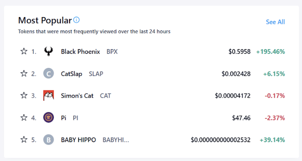 ViralMag Le cours de MOG plonge de 19 tandis que le nouveau meme coin félin Catslap $SLAP bondit de 25 les signaux de trading passent au vert et un listing CEX se profile