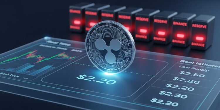 Découvrez comment le prix du XRP maintient 20 alors que les réserves sur Binance atteignent un creux en 2025 Analyse technique ETF et perspectives pour les investisseurs   Viral Mag