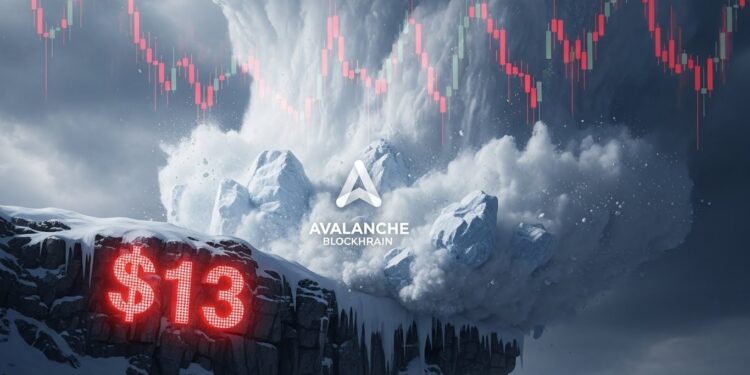 Avalanche En Crise : Le Support À 13$ Va-T-Il Céder ? - Viral Mag Découvrez pourquoi le prix dAvalanche AVAX teste dangereusement le support à 13$ malgré une activité réseau en hausse Analyse technique complète risques baissiers et perspectives pour 2026 Viral Mag