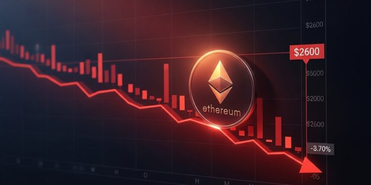 Découvrez pourquoi le rebond récent dEthereum manque de volume et de conviction Analyse technique détaillée  rejet au POC structure baissière intacte et risque dune chute vers 2600 $ Perspectives pour les traders   Viral Mag