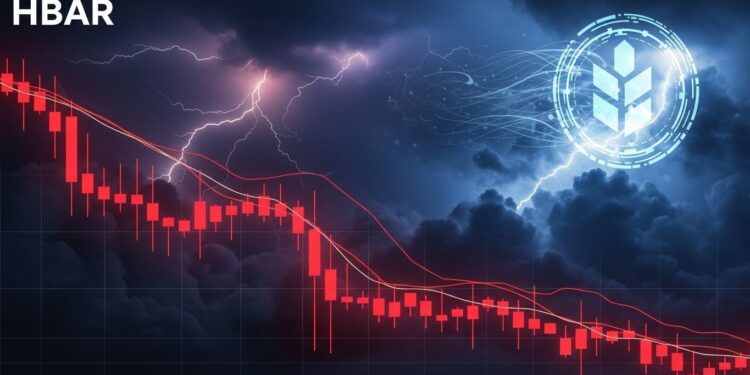 Hedera en Crise : HBAR Va-t-il Chuter Sous les 0,10 $ ? - Viral Mag Découvrez pourquoi le prix HBAR seffondre avec une chute de plus de 60 depuis septembre Analyse des vents contraires ETF décevant et signaux techniques alarmants pour Hedera Viral Mag