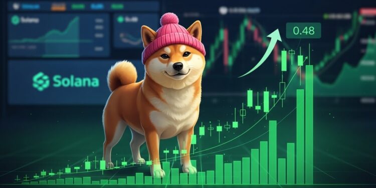 Rebond Spectaculaire de WIF : Vers 0,48 $ ? - Viral Mag Découvrez le rebond impressionnant du dogwifhat WIF avec un volume haussier en forte hausse Le token meme défend ses supports clés et ouvre la voie à une cible à 048 $ Analyse complète Viral Mag