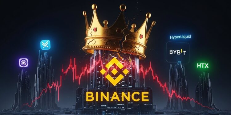 La part de marché spot de Binance chute à 25  son plus bas depuis 2021 Entre concurrence offshore et plateformes on chain lexchange géant est il en train de perdre son trône  Analyse complète   Viral Mag
