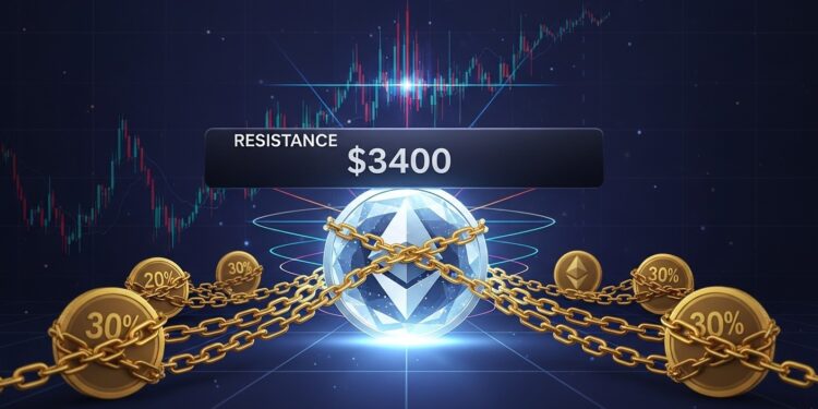 Ethereum stagne sous les 3400 $ alors que 30  de loffre est désormais stakée un record historique Analyse technique et implications sur la liquidité et le prix ETH en 2026   Viral Mag