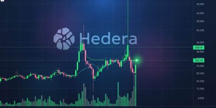 Découvrez pourquoi le double bottom formé par HBAR autour de 010 011 $ pourrait marquer un tournant majeur Analyse technique détaillée et perspectives pour 2026 sur Hedera   Viral Mag