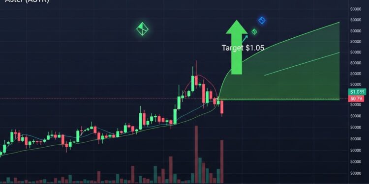 Découvrez pourquoi le prix dAster consolide dans un coin élargi haussier Une cassure au dessus de 079 $ pourrait propulser le cours vers 105 $ Analyse technique détaillée et perspectives   Viral Mag