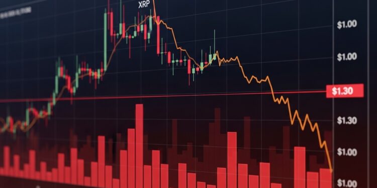 XRP Teste le Support à 1,30 $ : Vers une Explosion de Volatilité ? - Viral Mag XRP chute à 134 $ avec un open interest en baisse de 70 Le support à 130 $ est crucial tenue ou cassure Analyse détaillée des enjeux pour les investisseurs en cryptomonnaies Viral Mag